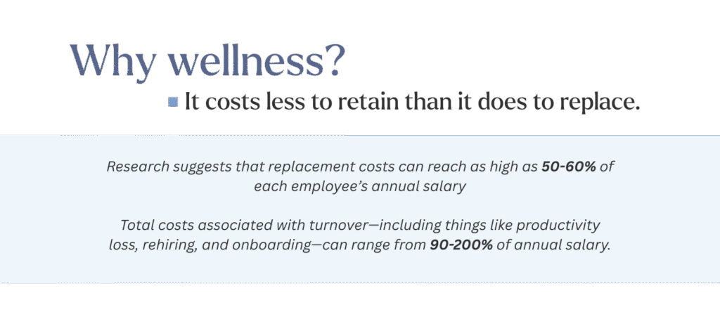 Graphic - Wellness Offerings - Employee Retention / Turnover Cost