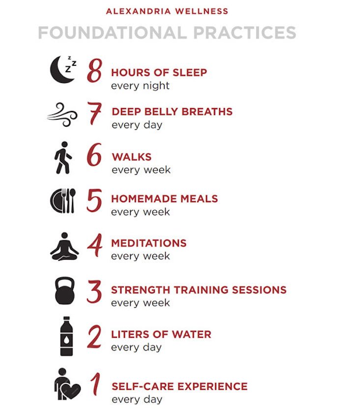 Alexandria Wellness Foundational Practices Graphic