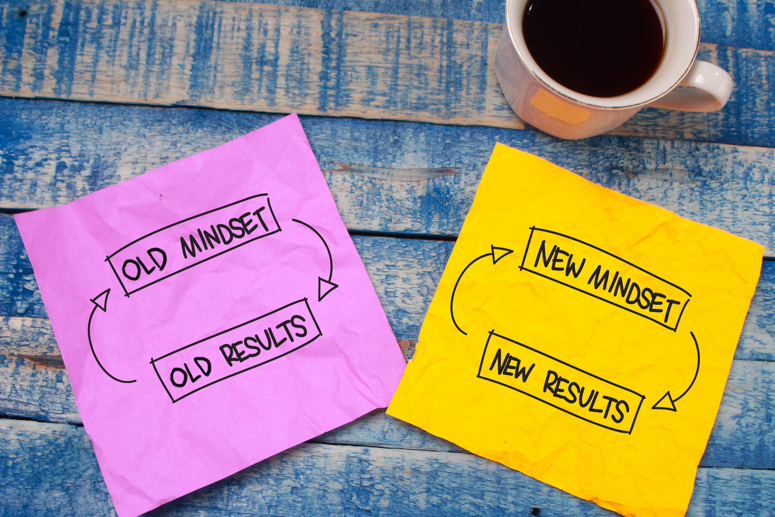 Two Post It Notes On A Table With A Cup Of Coffee. One Says 'Old Mindset Old Results' And 'New Mindset New Results' .