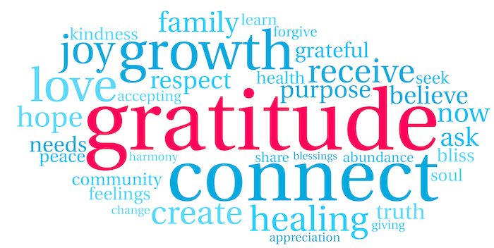 Gratitudewordcloud