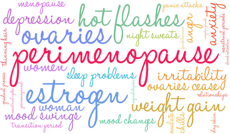 Perimenopause Word Cloud 