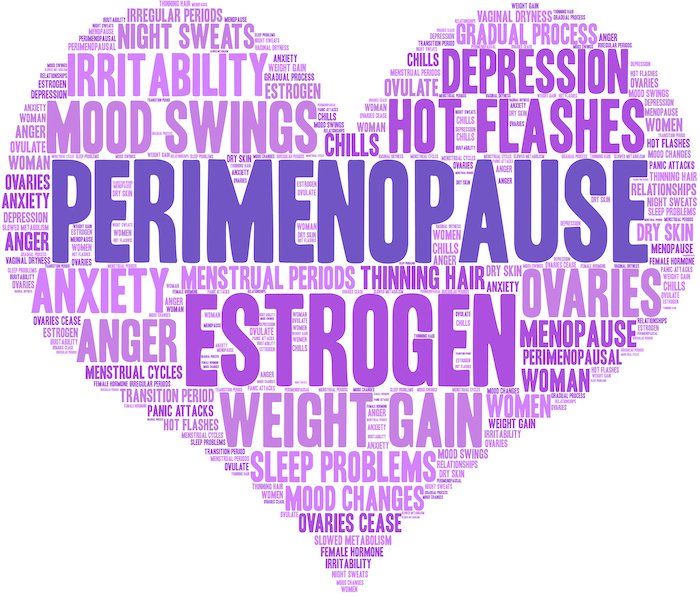 Perimenopause Word Cloud In Purple Type With The Words Perimenopause And Estrogen Being Largest