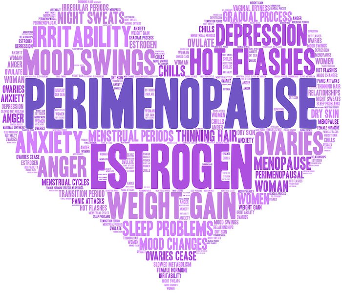 Perimenopause Word Cloud in purple type with the words Perimenopause and estrogen being largest