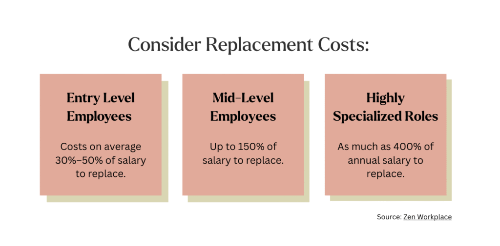 Replacement Costs Entry Mid Specialized 1
