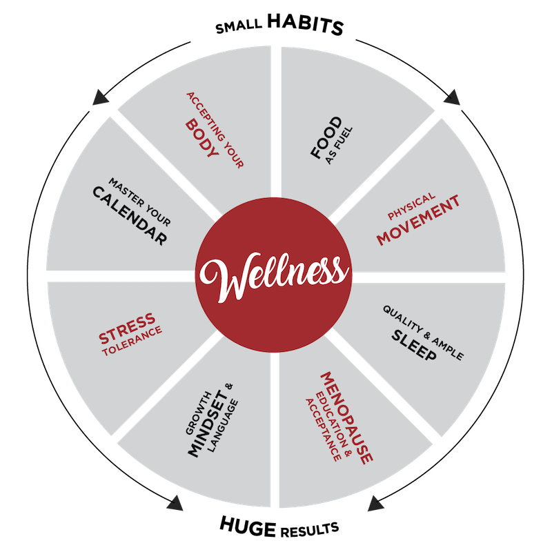 Wellness-Wheel-Updated-With-Men-And-Cal