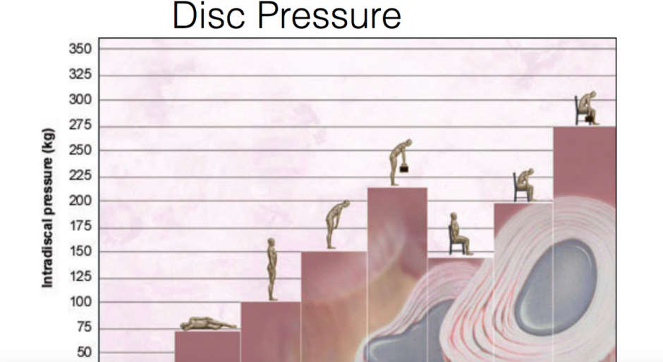 Disc Pressure